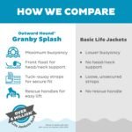 Outward Hound Granby Splash Orange Dog Life Jacket, Medium - Image 7