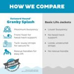 Outward Hound Granby Splash Orange Dog Life Jacket, Large - Image 7
