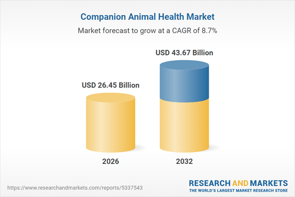 Companion Animal Health Market