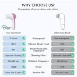 COSLUS Facial Cleansing Brush Silicone Face Scrubber: 2 in1 FBS-D Electric Exfoliating Device Waterproof Deep Cleaning Exfoliation Rotating Spa Machine - Electronic Skincare Wash Spinning System - Image 3