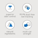 Dr. Elsey's Ultra UnScented Clumping Clay Cat Litter 40 lb. Bag - Image 10