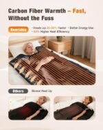 Infrared Sauna Blanket for Home, Infrared Deep Heating for Detox & Pain Relief, Portable Full Body Heat Therapy Wrap with Timer and Temp Control, 85-158°F, Machine Washable, Relaxation Gifts for Women - Image 7