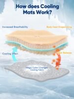 Dog Cooling Mat 2.0, Elegant Grey, 44"*32" Thick & Durable Cooling Mat for Extra Large Dogs, Extended Cooling with Waterproof & Color-Changing Arc-Chill Fiber (Q-Max>0.5), Ideal for Summer - Image 7