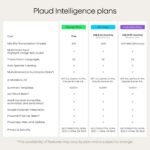 Plaud Note Pro AI Voice Recorder Transcribe & Summarize for Meetings Calls | AI Note Taker for Professionals & Teams, Productivity, 112 Languages, Ultra-Slim, InstantView Display, Case Included, Black - Image 7