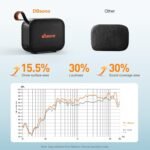 Portable Bluetooth Speaker Line-in Support: IPX5 Waterproof HD Sound Up to 24H Playtime, TWS Pairing, LED Light, Outdoor Speaker for Beach/Pool/Travel, Back to School Gifts for Adult Teen-Black - Image 4