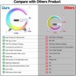 5 in 1 LED Table Lamp with Wireless Charging Bluetooth Speaker | App Controlled Night Light Alarm Clock for Christmas Birthday Gifts for Teens Adults Desk Office Bedroom Decor - Image 8