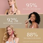 Risina 2-in-1 Bikini Trimmer for Women, Electric Razors for Women, Gifts | IPX7 Waterproof, Rechargeable, Ceramic Blades, Face Shaver and Body Hair Trimmer for Bikini Line, Pubic Hair, Legs, Underarms - Image 8