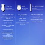 NUFACE Trinity+ Skin Tightening & Face Lift Device - Microcurrent Facial Sculpting Tool to Contour Cheeks, Jawline & Neck, 3 Frequencies, Supports Lymphatic Drainage + Activator Gel, White - Image 7