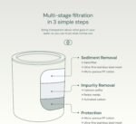 Aquabliss SF100 Daily Revitalize Shower Filter - Brushed Nickel | Reduces chlorine, sediment & heavy metals. Vitamin C infusion designed for sensitive, eczema-prone skin. No tools needed - Image 7