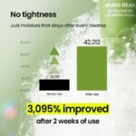 beplain Mung Bean pH-Balanced Cleansing Foam for Sensitive Skin, 2.7 fl oz - Image 7