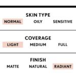 COVERGIRL Smoothers Lightweight BB Cream, 1 Tube (1.35 Ounce), Light to Medium 810 Skin Tones, Hydrating BB Cream with SPF 21 Sun Protection (Packaging May Vary) - Image 3