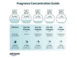 Givenchy Gentleman Boisee For Men Eau De Parfume Spray 3.4 Ounce | - Image 3