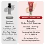 MISSHA BB Essentials Kit No.21 Light Beige SPF 42 PA+++ & BB Boomer Primer | Light skin with cool undertones; primer kit for buildable tinted coverage and daily face makeup. - Image 6