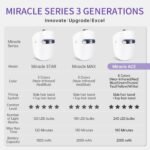 LED Face Mask, FSA,HSA Eligible, 8 Color LED Mask, Miracle ACE | Red Light Mask for Face, Infrared, Red & Blue Light Mask, Wrinkle Reduction, Wireless. - Image 3