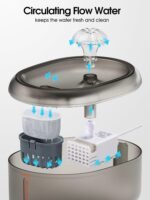 WOPET Cat Water Fountain, 2L Cat Fountain for Drinking- Pet Water Fountain Inside -Automatic Pet Water Dispenser for Cats & Small Dogs, Ultra Quiet Pump, BPA-Free, Visible Water Level - Image 4