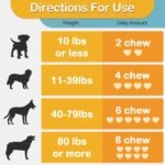 Probiotics for Dogs & Cats with 5 Billion CFUs - Gut Health, Firm Stool, Gas Relief, Immune Support, 120 Chews, Chicken Flavor - Image 8