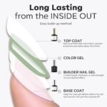 modelones Builder Nail Gel with Gel Top Coat, 3Pcs Clear Builder Nail Kit | Thickening Apex Building Extension Rhinestone Gel Tips Glue, U/V LED Lamp Cured for Home DIY Salon Girls - Image 7