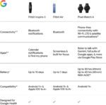 Google Fitbit Inspire 3 - Midnight Zen/Black - Small and Large Bands | Stress management, sleep tracking, 24/7 heart rate, 3-month Google Health Premium membership included, small and large bands - Image 15