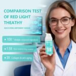 Red Light Therapy Activation Serum - Advanced Formula to Boost Collagen, Increase LED Light Therapy 10x Effects, Reduce Wrinkles&Soothe Sensitive Skin for Face&Neck with Copper Peptides,VE,1.01FLoz - Image 8