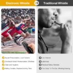 UNIWA Electronic Whistle, 3 Pack Handheld Whistle with Three Tone Distinct High Volume - Image 3