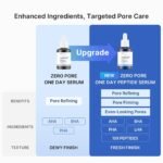 medicube Zero Pore One Day 10 Peptide Serum | Pore Refining & Oil Balancing Serum - AHA BHA PHA LHA, Copper Peptide, GHK-Cu, Daily Pore Care, Korean Skincare, 1.01 fl oz - Image 6