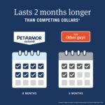 PetArmor Extend Flea & Tick Treatment & Prevention Collar for Cats, 8 Months of Protection, 1 Count - Image 7
