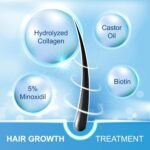 5% Minoxidil for Men Beard and Hair, Minoxidil for Women Hair Growth Spray with Biotin & Castor Oil, Strengthens Weak Roots, Repairs Thinning Hair Spray (60ml, 2PCS-Spray) - Image 3