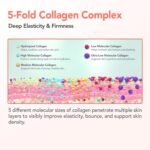 BALOOM Collagen Booster Gel - Korean Skin Care Face Serum with 5X Collagen, 7-Layer Hyaluronic Acid, Niacinamide & Cica - Hydrating Anti-Aging Moisturizer for Firming & Glass Skin Glow, 3.38 fl oz - Image 8