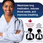 Inhaler Spacer for Adults, Nessi OTC Spacer, Spacer for Inhaler with Silicone Mask, Anti-Static Chamber & Exhalation Valve, Easy to Use & Clean - Image 6