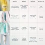 ELEMIS Pro-Collagen Hydrating Cleansing Mousse - Image 7