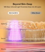 INIA Red Light Therapy Mask for Face, 850nm NIR, Red/Blue LED Light 4 Modes | Visible Results in Just 4 Weeks, 220 LEDs, 105mW/cm² Output, 2600mAh Rechargeable Battery, 10-30min Timer, Auto Shut-off - Image 5