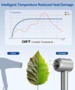 Hair Dryer, 160000 RPM High-Speed Ionic Blow Dryer with Magnetic Diffuser, Fast-Drying Hair Dryer for Women, 500M Negative Ions Frizz Control, Low-Noise Hairdryer for Home & Salon | 500M Negative Ions, 10 Styling Modes, 49 dB Low-Noise Drying, 0.75 Lb Body, and Magnetic Concentrator for Home or Salon Use - Image 8