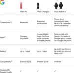 Google Fitbit Air Performance Loop Band - One Size - Obsidian | Only compatible with Fitbit Air, microadjustable, polyester, nylon, and elastane yarn band, workout-friendly - Image 10
