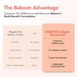 BALOOM Collagen Booster Gel - Korean Skin Care Face Serum with 5X Collagen, 7-Layer Hyaluronic Acid, Niacinamide & Cica - Hydrating Anti-Aging Moisturizer for Firming & Glass Skin Glow, 3.38 fl oz - Image 6