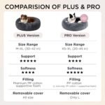 Bedsure SupportMax™ Calming Dog Beds Large Sized Dog Washable Pet Bed,36in | 420GSM Plush Fluffy Donut Round,Thick Supportive,Removable Cover,Anti-Slip,Anti-Anxiety,for Big Dogs Up to 80 Lbs,Dark Grey - Image 10