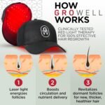 GroWell Red Light Therapy Hair Growth Cap – FDA Cleared Laser Treatment for Hair Regrowth and Reduced Shedding – LED & Laser Red Light Therapy Clinically Proven in Double-Blind Studies -Black - Image 10