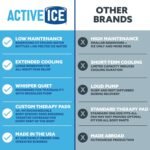 Polar Active Ice 3.0 Cold Therapy Ice Machine System with Programmable Timer, Foot and Ankle Therapy Pad, Lightweight 9 Quart Cooler, Quiet Pump, Strong Cryotherapy Pain Relief Treatment - Image 6