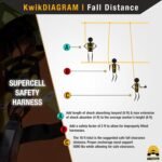 KwikSafety - Charlotte, NC - SUPERCELL Safety Harness [3 D-RINGS] Full Body Safety Harness Fall Protection Kit ANSI OSHA - Image 7
