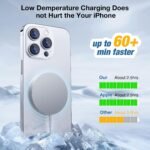 MagSafe Charger 2 Pack: Magnetic Wireless Charge iPhone 17-12 & AirPods | Strong Magnet Charging Pad, with Dual USB C to A Converters, Ultra-Thin & Portable, Ideal for Home Office & Travel, White - Image 6