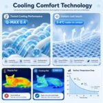 Dog Cooling Mat Upgraded Self-Cooling Pet Pad,Ice Silk Arc-Chill Cooling Mat for Dogs & Cats, Washable Portable Foldable,Q-Max>0.4 for Indoor Outdoor Car Seats,Blue,28x22 in (Grey, 28*22 in) - Image 4