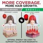 GroWell Red Light Therapy Hair Growth Cap – FDA Cleared Laser Treatment for Hair Regrowth and Reduced Shedding – LED & Laser Red Light Therapy Clinically Proven in Double-Blind Studies -Black - Image 7